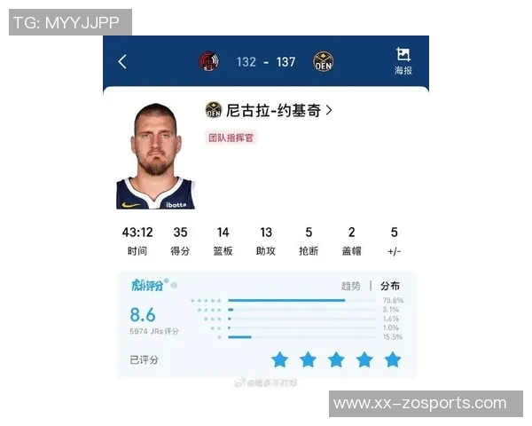 约基奇总分突破16590分升至掘金队史第二仅次于英格利什